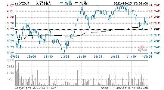 002654万润科技股吧 002654万润ARVR元宇宙