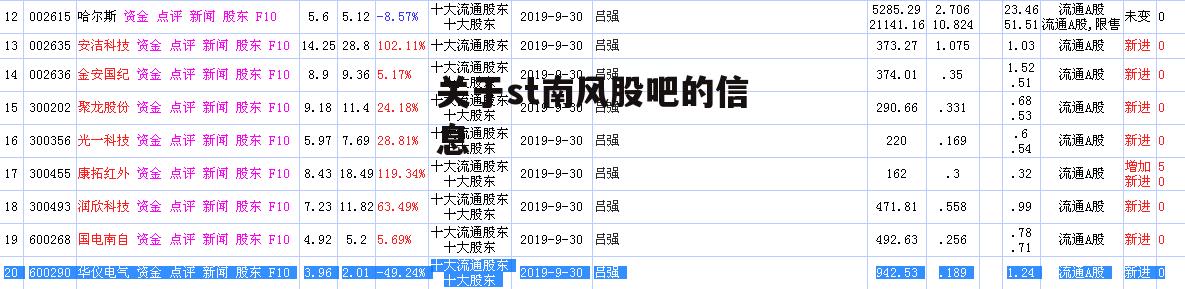 关于st南风股吧的信息