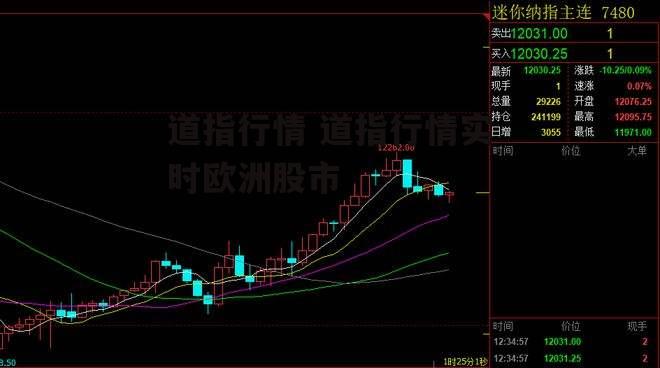 道指行情 道指行情实时欧洲股市