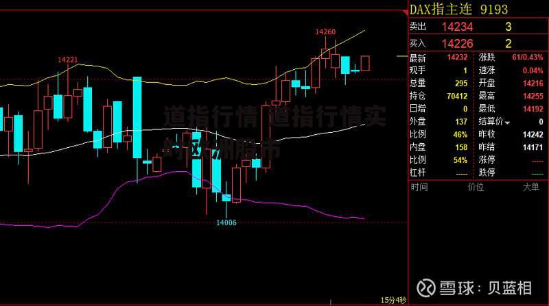道指行情 道指行情实时欧洲股市