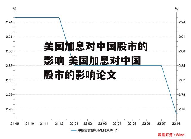 美国加息对中国股市的影响 美国加息对中国股市的影响论文