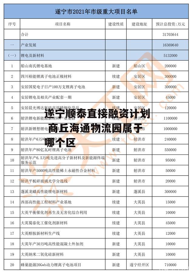 遂宁顺泰直接融资计划 商丘海通物流园属于哪个区