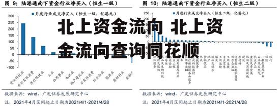 北上资金流向 北上资金流向查询同花顺