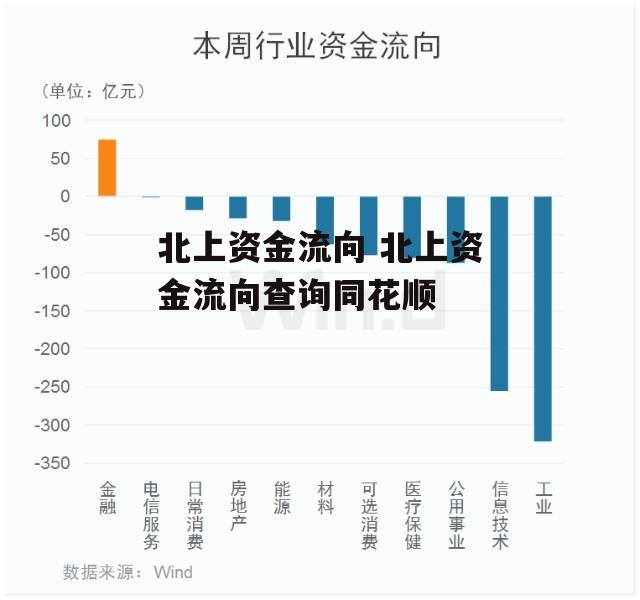 北上资金流向 北上资金流向查询同花顺