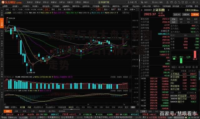 a股市行情大盘走势图 a股票今日行情大盘走势