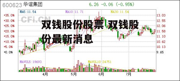 双钱股份股票 双钱股份最新消息