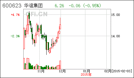 双钱股份股票 双钱股份最新消息