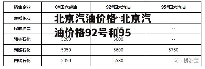 北京汽油价格 北京汽油价格92号和95