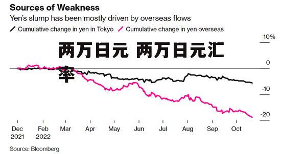 两万日元 两万日元汇率