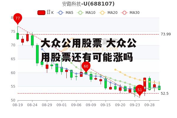 大众公用股票 大众公用股票还有可能涨吗