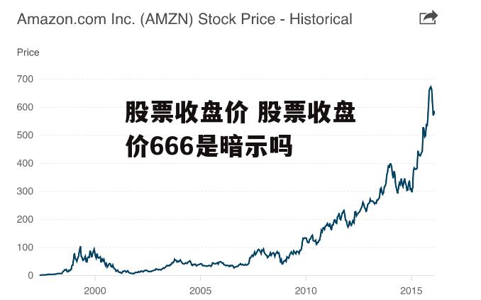 股票收盘价 股票收盘价666是暗示吗