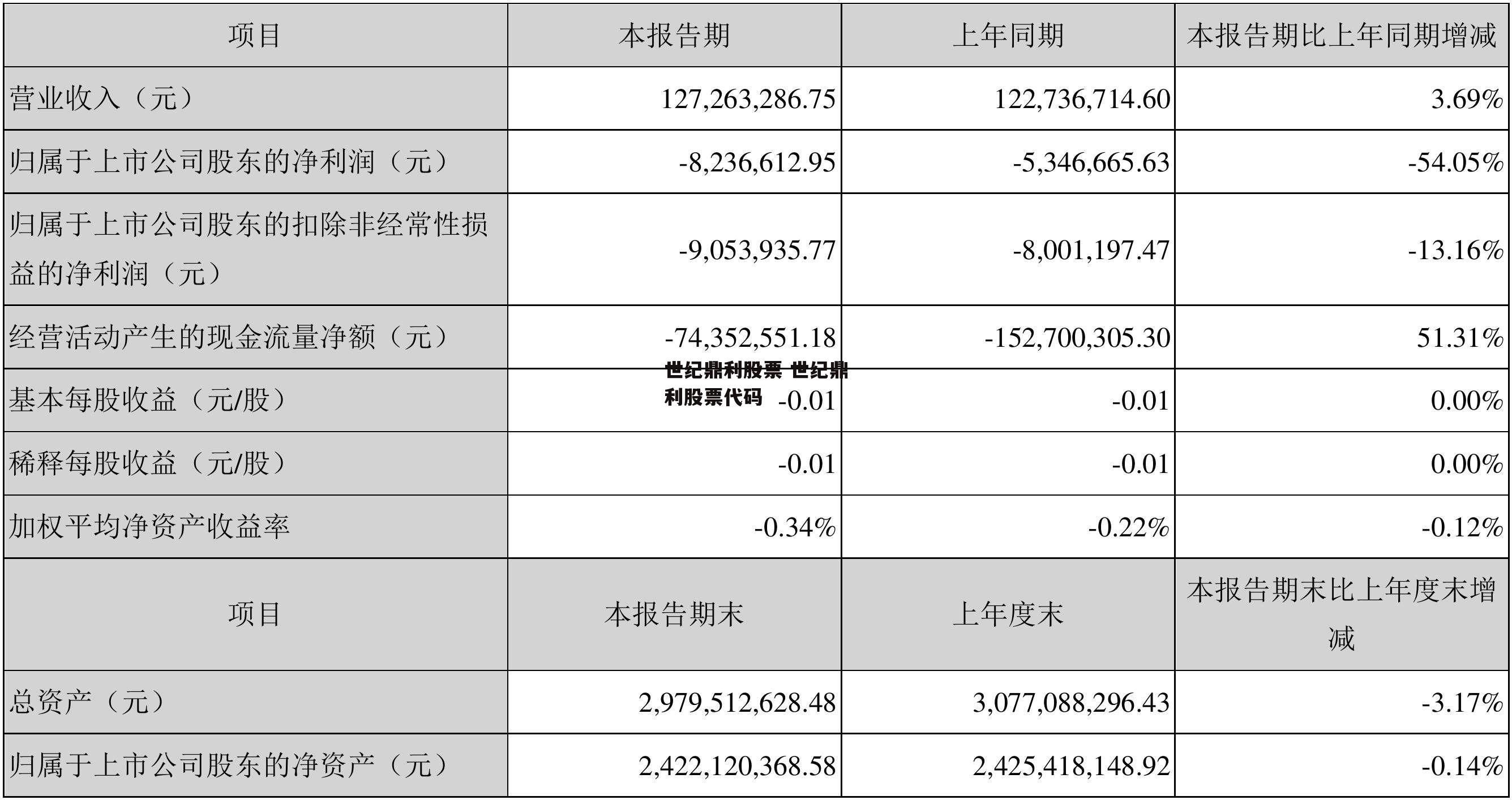 世纪鼎利股票 世纪鼎利股票代码