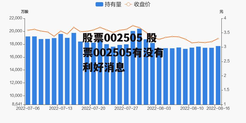 股票002505 股票002505有没有利好消息