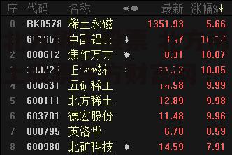 北方稀土股票 北方稀土股票东方财富网