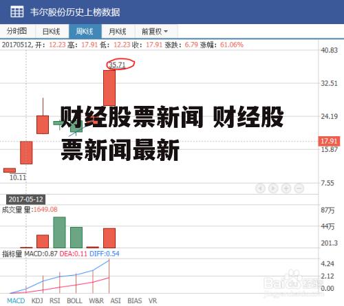 财经股票新闻 财经股票新闻最新