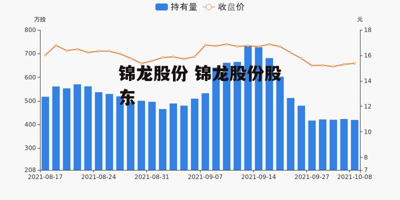 锦龙股份 锦龙股份股东