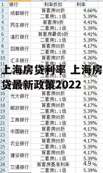 上海房贷利率 上海房贷最新政策2022