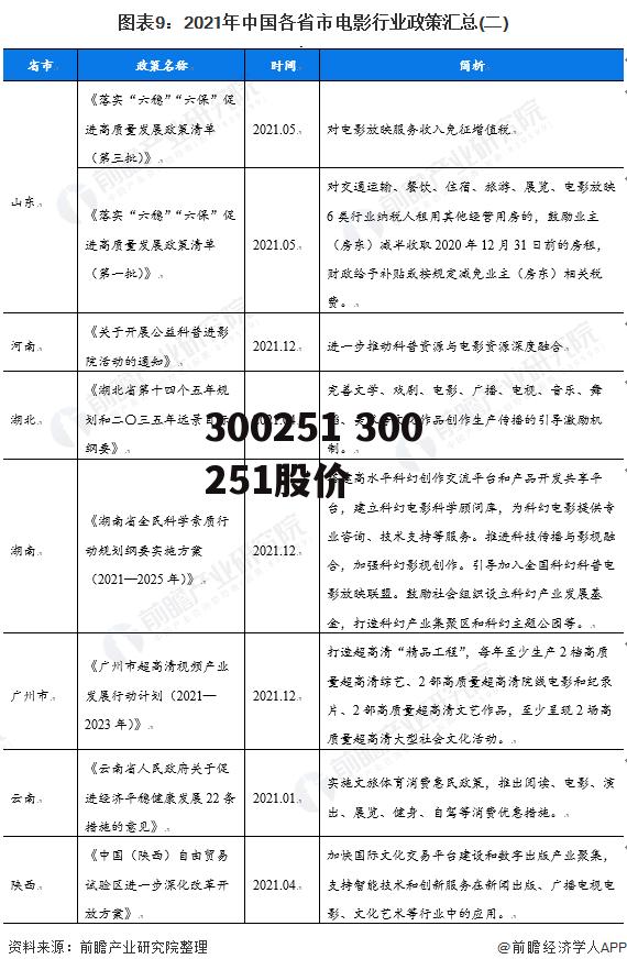 300251 300251股价