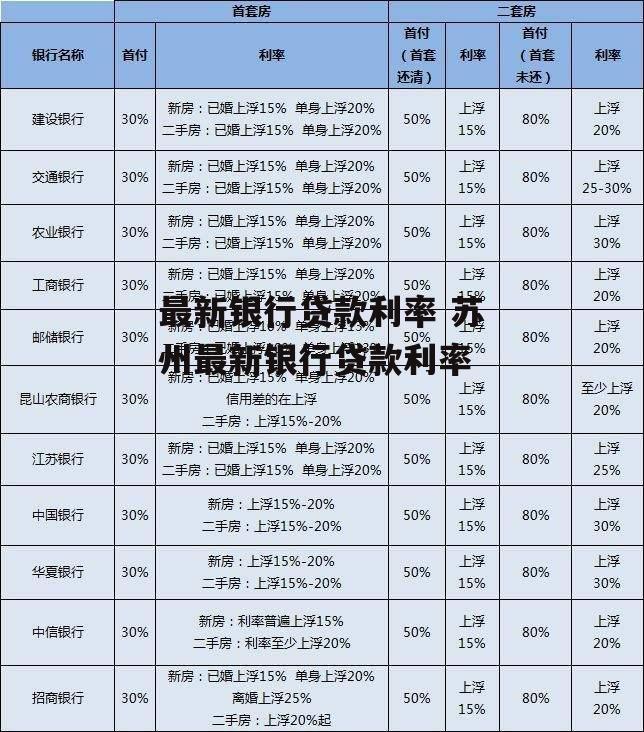 最新银行贷款利率 苏州最新银行贷款利率