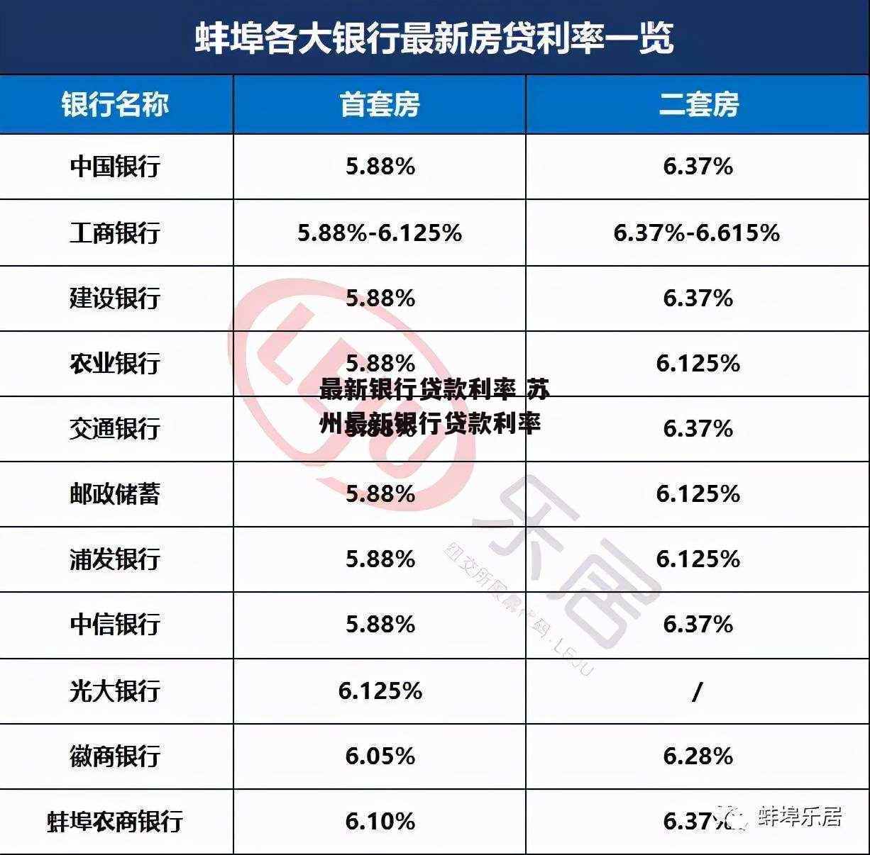 最新银行贷款利率 苏州最新银行贷款利率