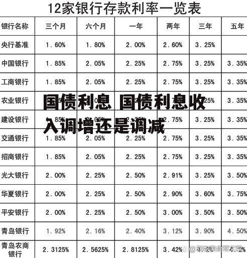 国债利息 国债利息收入调增还是调减