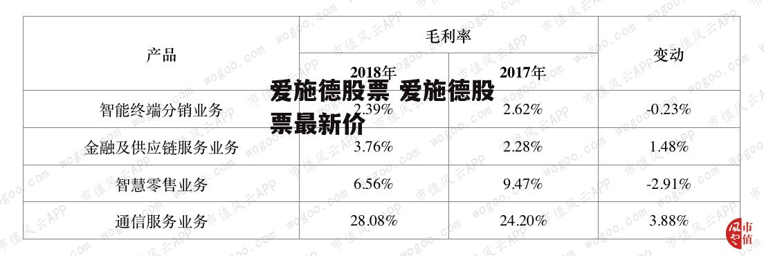 爱施德股票 爱施德股票最新价