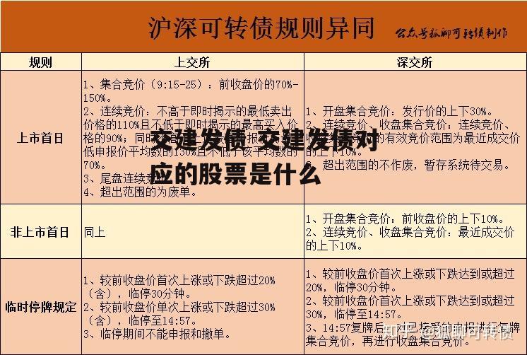 交建发债 交建发债对应的股票是什么