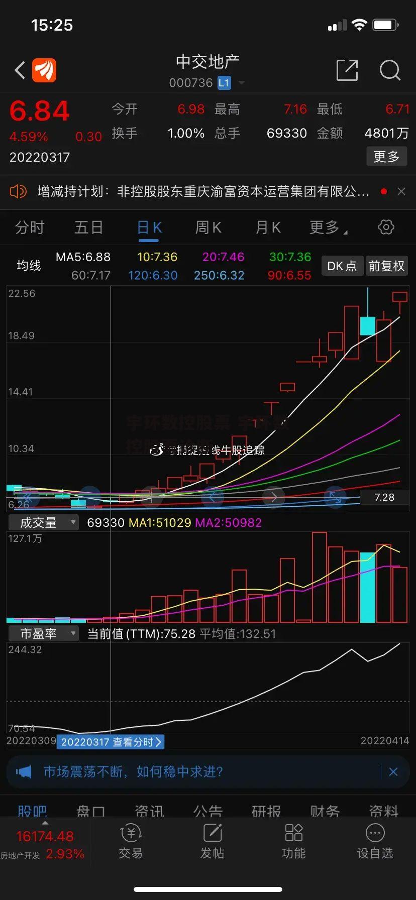 宇环数控股票 宇环数控股票诊断