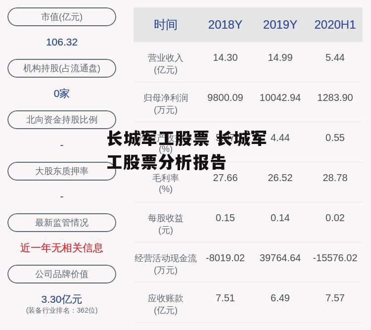 长城军工股票 长城军工股票分析报告