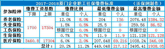 厦门医社保查询 厦门医社保查询官方网站