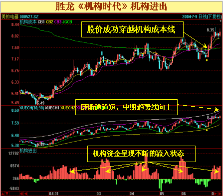 大盘反弹确定 今日大盘还会反弹吗