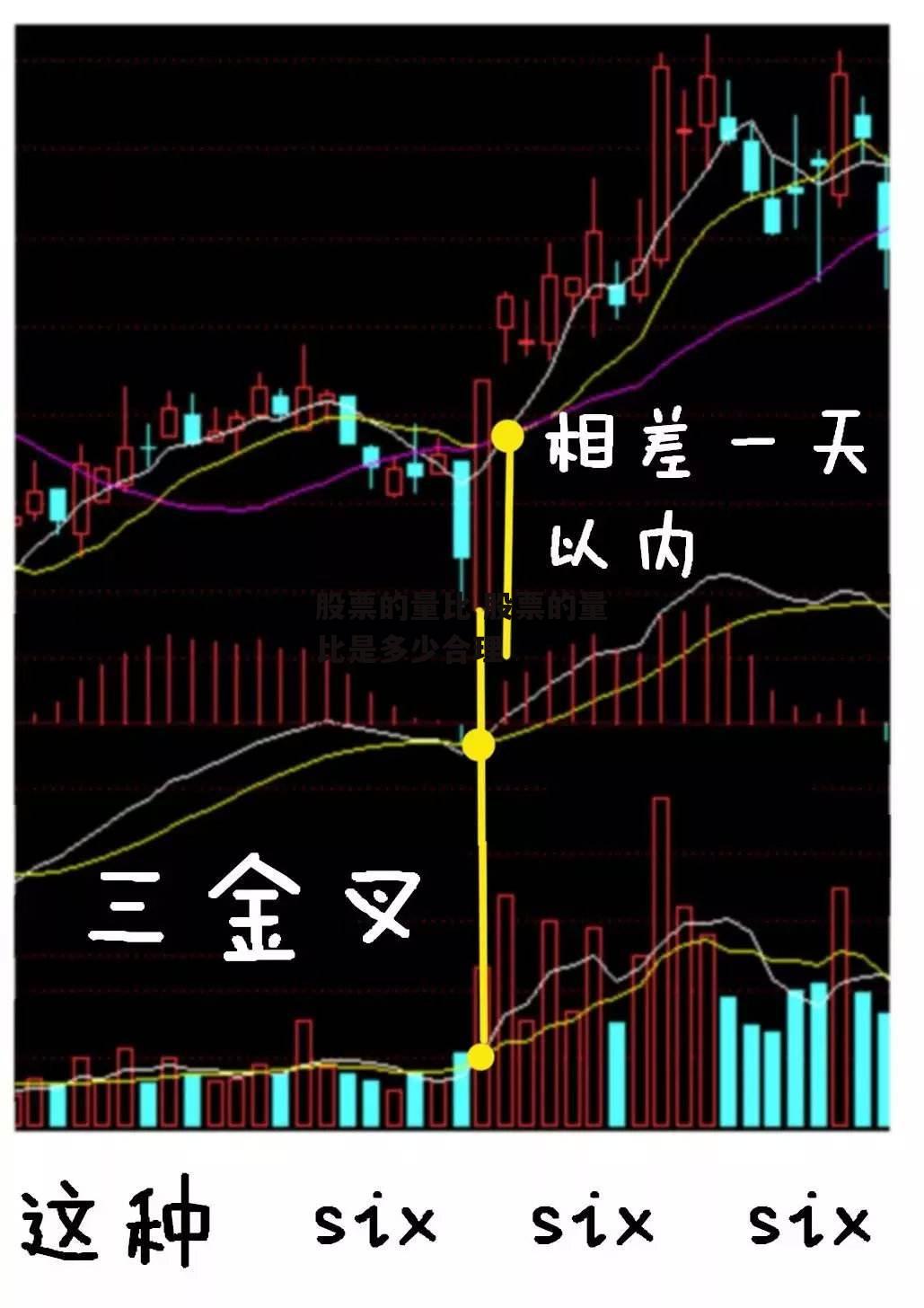 股票的量比 股票的量比是多少合理