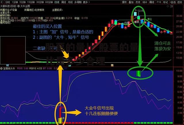 股票的量比 股票的量比是多少合理