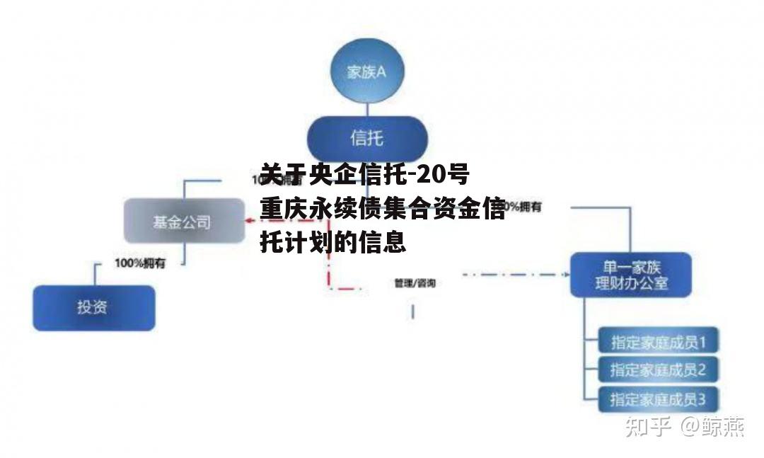 关于央企信托-20号重庆永续债集合资金信托计划的信息