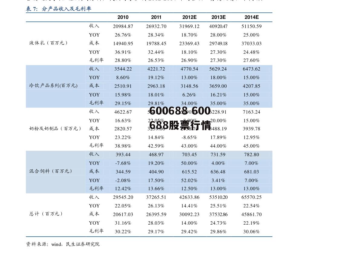 600688 600688股票行情