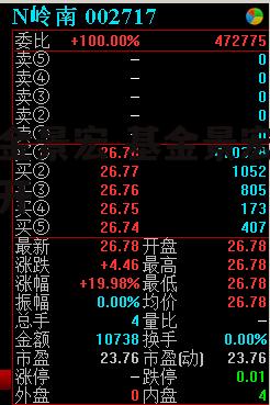 基金景宏 基金景宏封转开