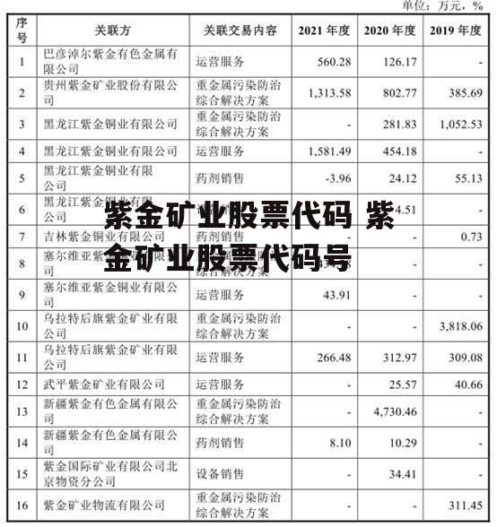 紫金矿业股票代码 紫金矿业股票代码号