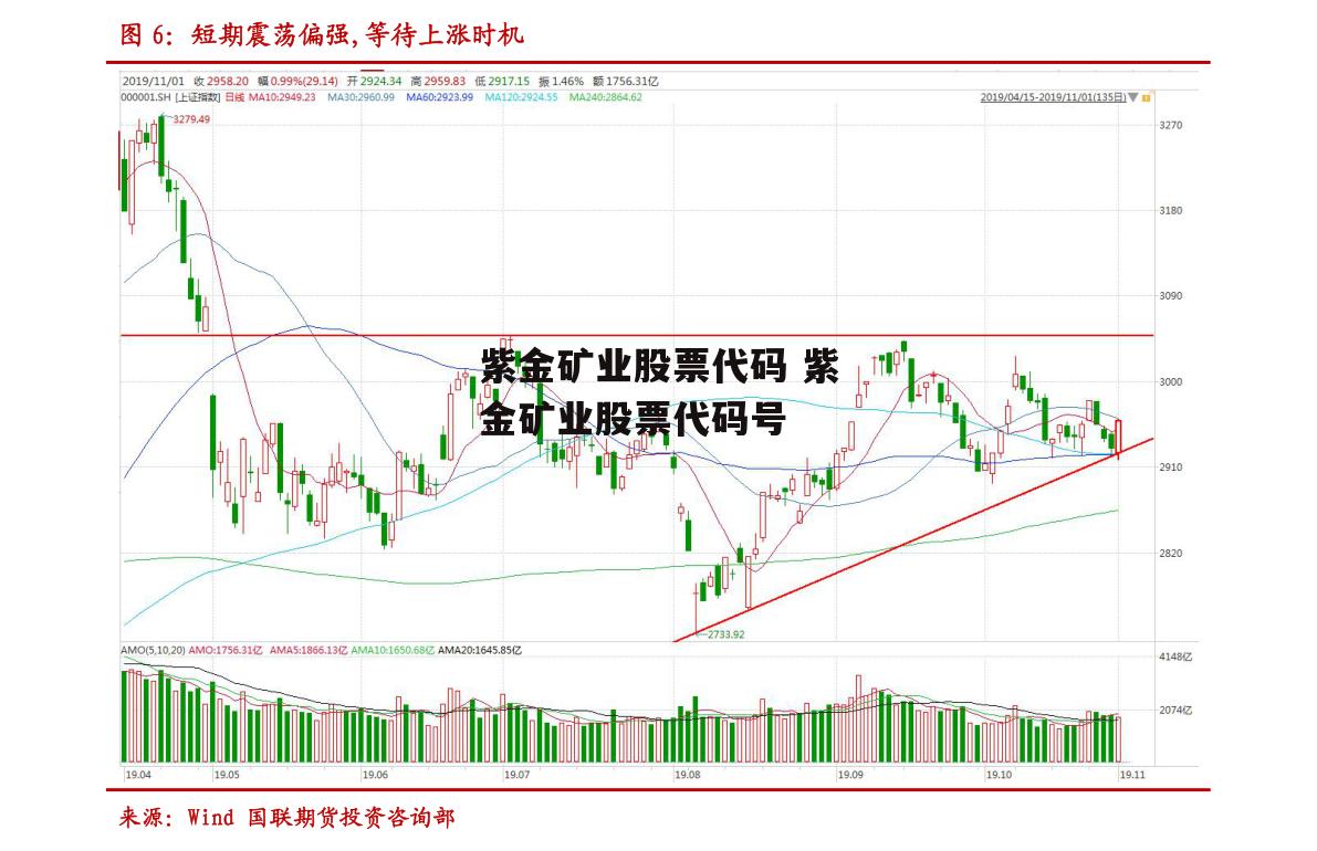 紫金矿业股票代码 紫金矿业股票代码号