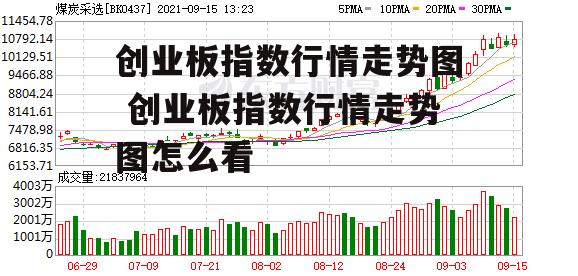 创业板指数行情走势图 创业板指数行情走势图怎么看