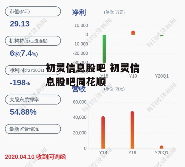 初灵信息股吧 初灵信息股吧同花顺