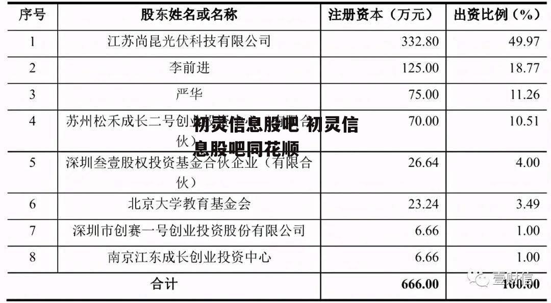 初灵信息股吧 初灵信息股吧同花顺