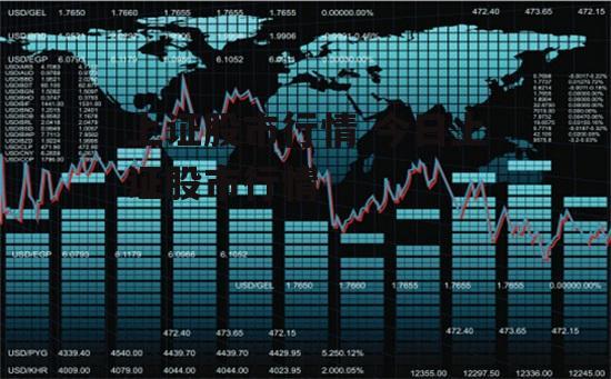 上证股市行情 今日上证股市行情