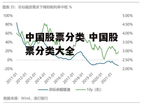 中国股票分类 中国股票分类大全