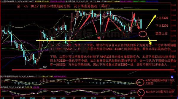 MTM指标 mtm指标怎么看