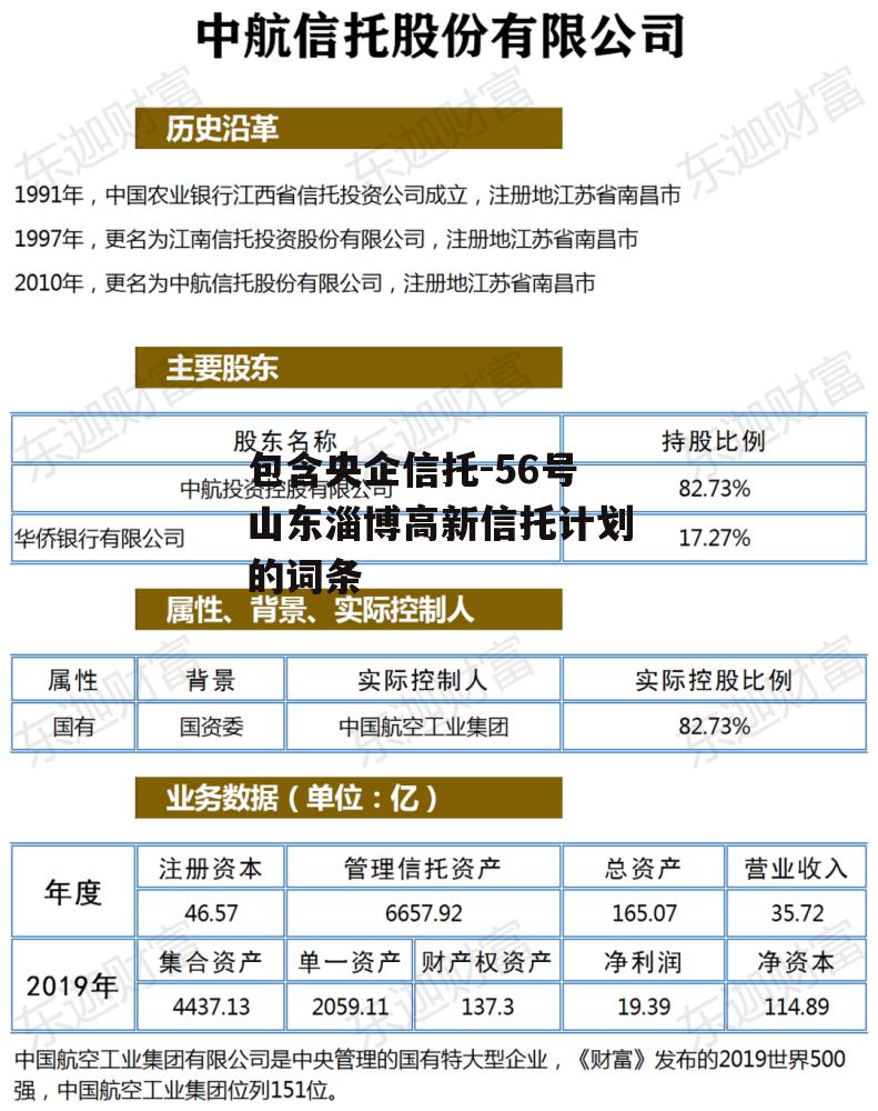 包含央企信托-56号山东淄博高新信托计划的词条