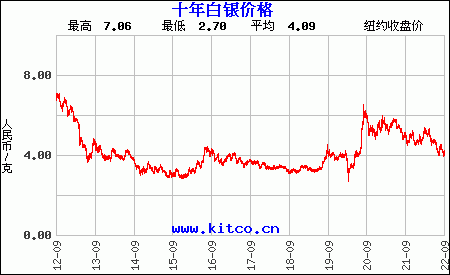 中行实时汇率 中行实时汇率走势