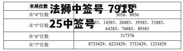 法狮中签号 791825中签号