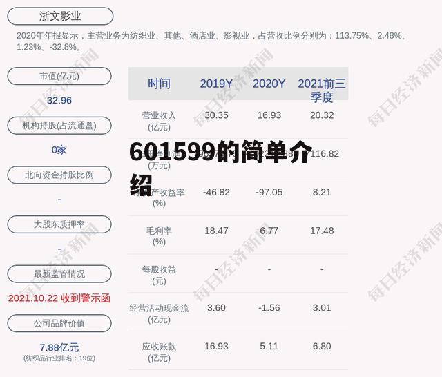 601599的简单介绍