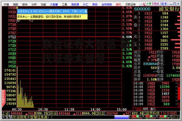 联合证券大智慧 新时代证券大智慧