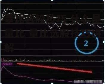 量比选股技巧 什么是量比 量比选股技巧讲解